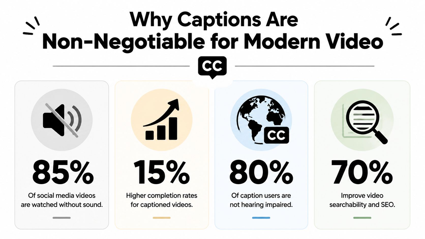 ai-caption-generator-video-statistics.jpg