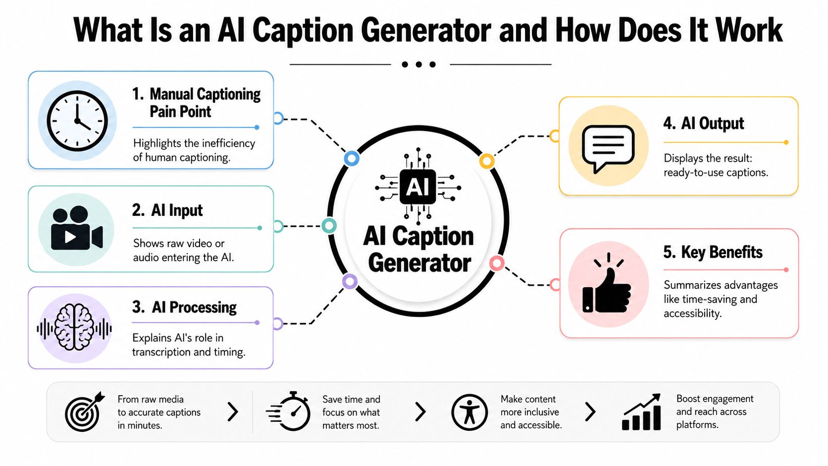 ai-caption-generator-workflow-diagram.jpg