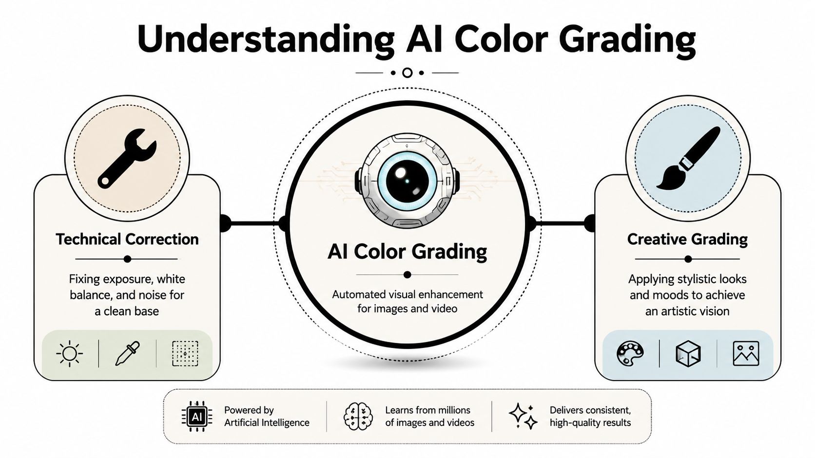 ai-color-grading-infographic.jpg