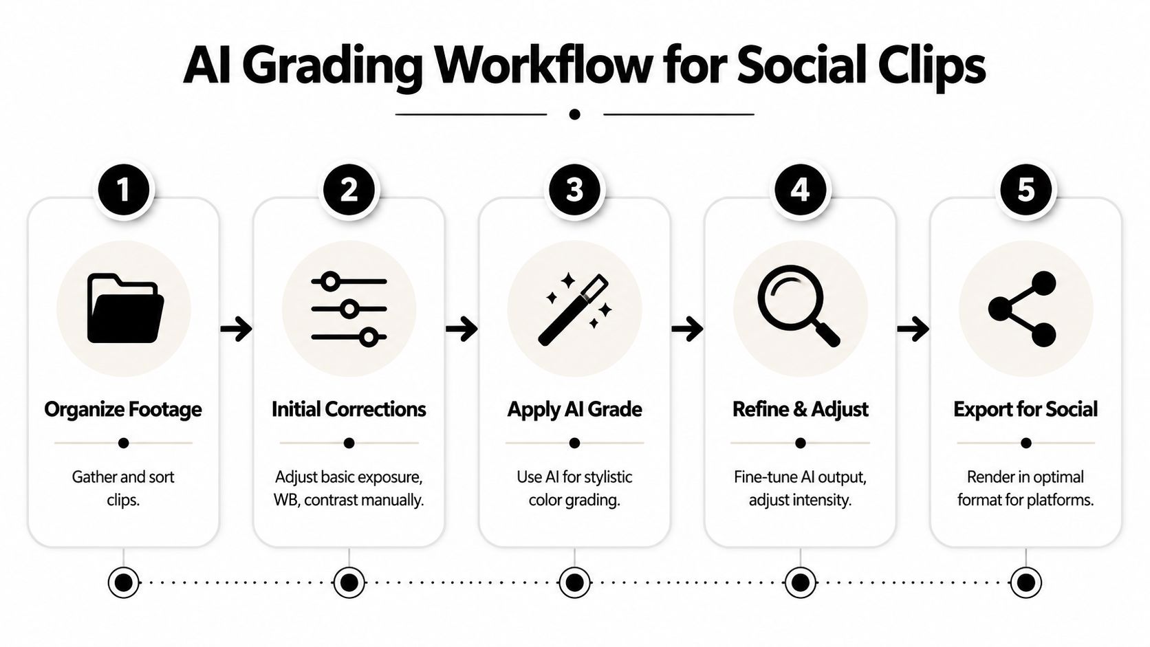 ai-color-grading-workflow-process.jpg
