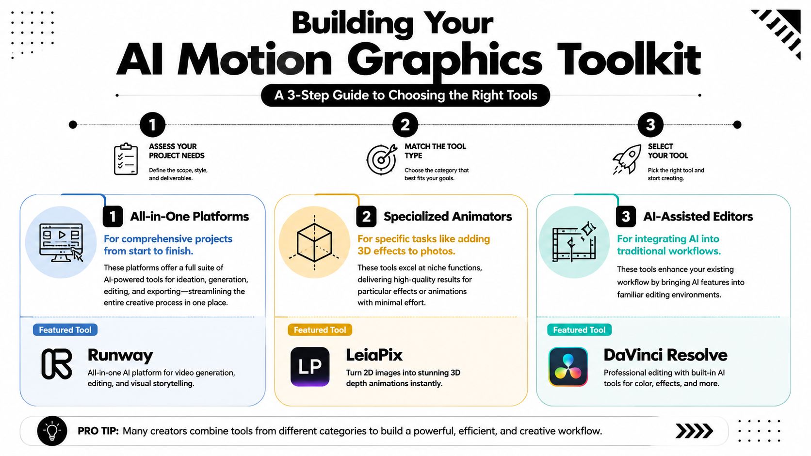 ai-motion-graphics-toolkit-guide.jpg