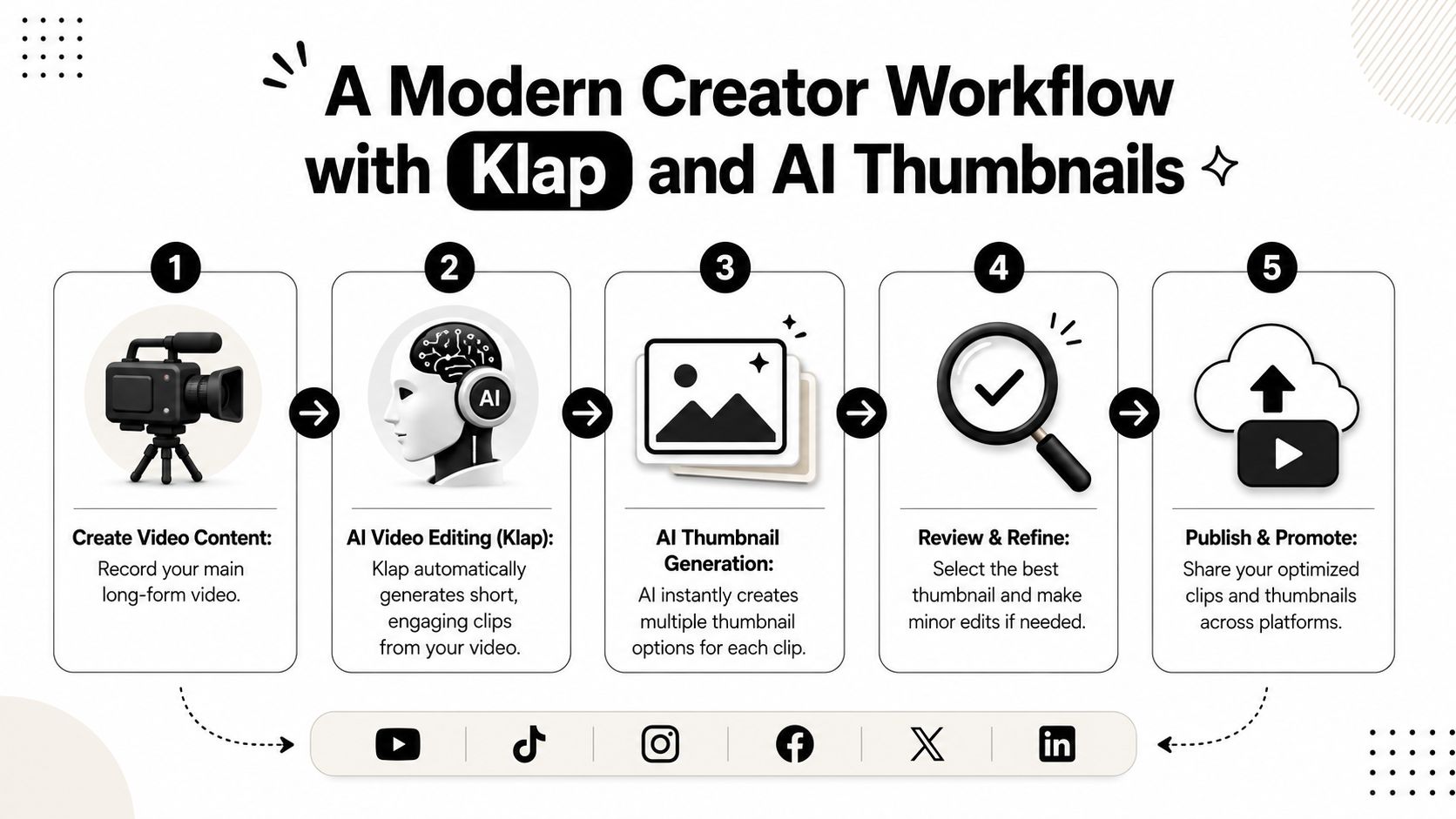ai-thumbnail-maker-creator-workflow.jpg