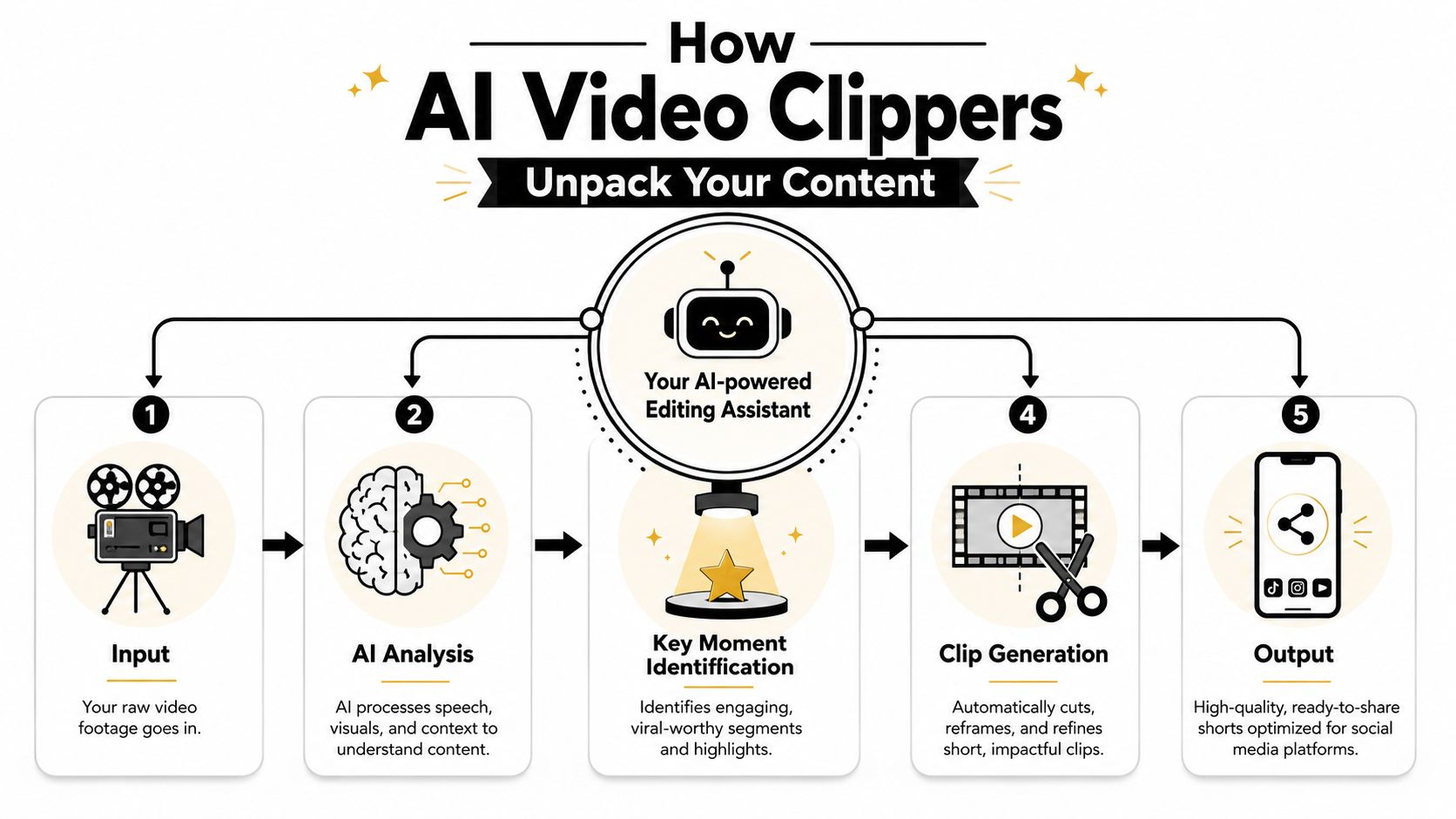 ai-video-clipper-workflow-diagram.jpg