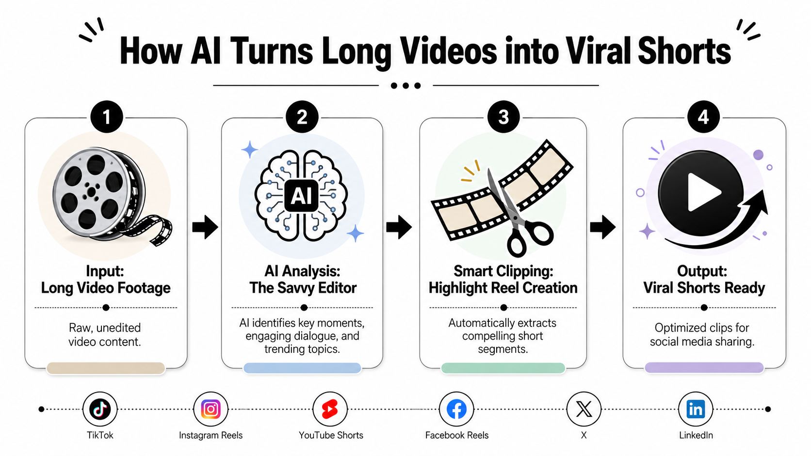 ai-video-clipping-tool-video-workflow.jpg
