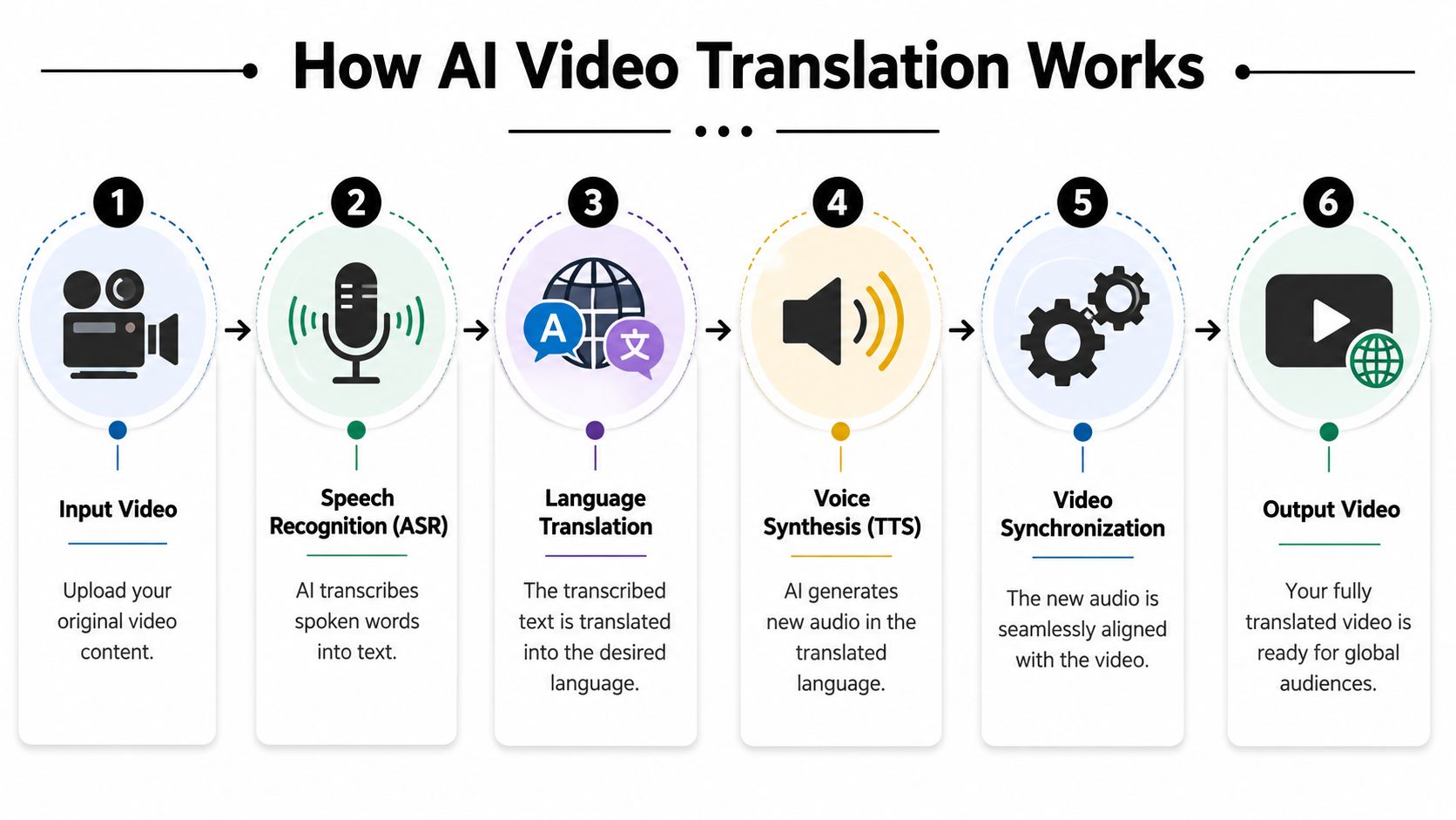 ai-video-translator-process-flow.jpg