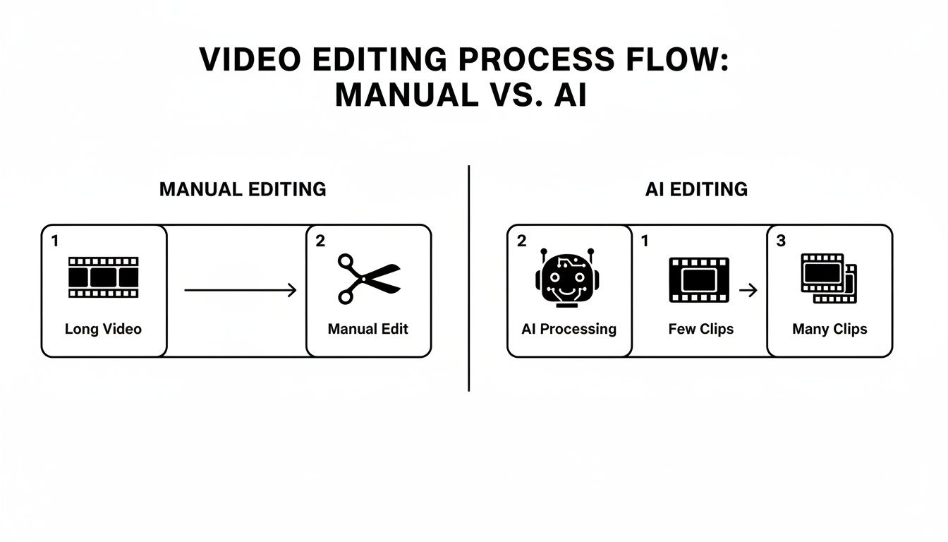 auto-clip-maker-ai-video-editing.jpg