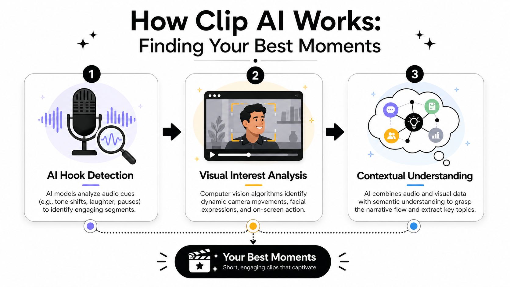 clip-ai-workflow-diagram.jpg