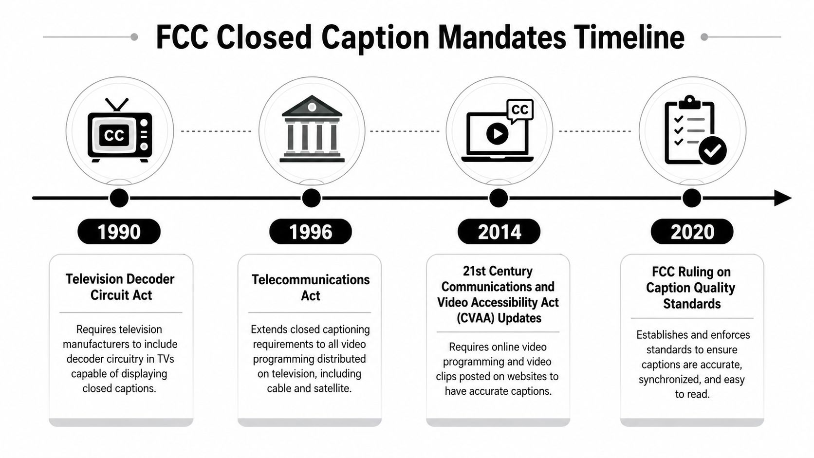 closed-caption-requirements-fcc-timeline.jpg