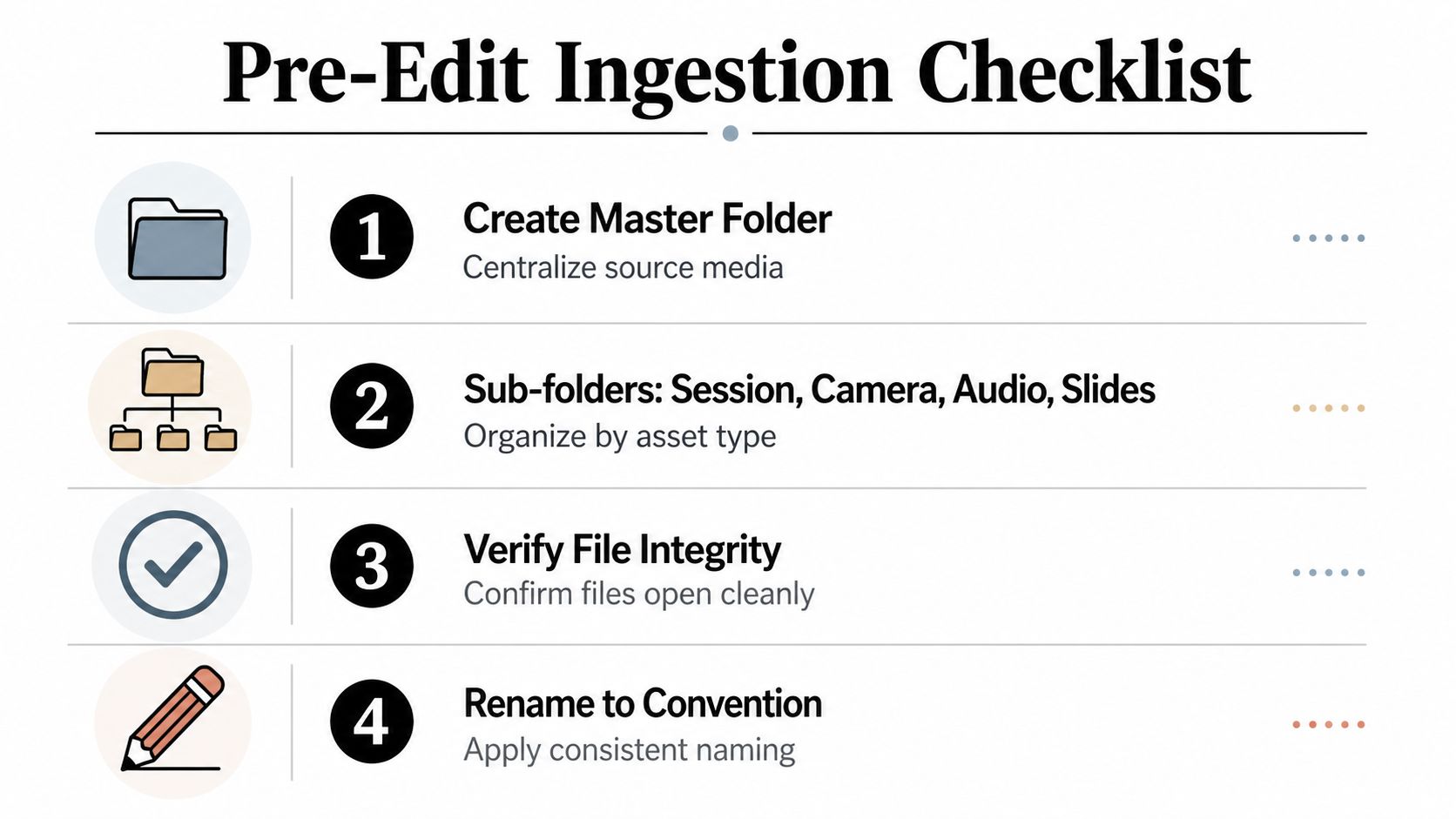 conference-video-editing-ingestion-checklist.jpg