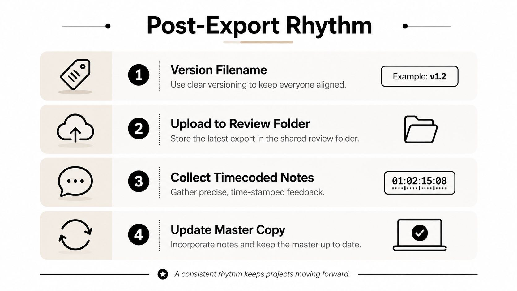 conference-video-editing-workflow-rhythm.jpg