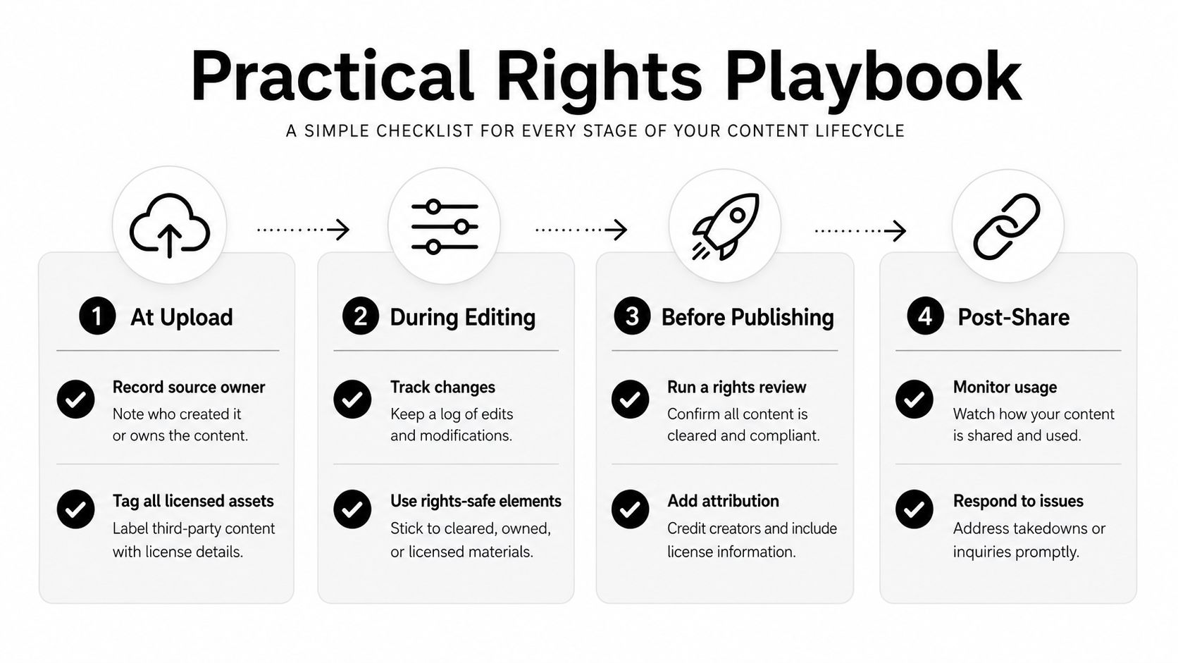 content-rights-management-checklist.jpg