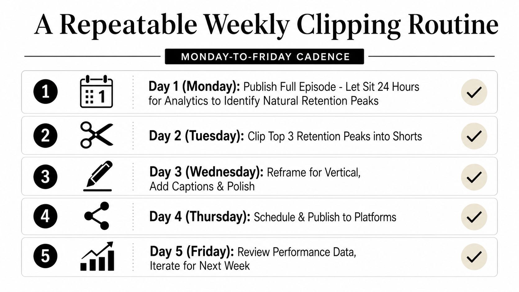 create-shorts-from-podcast-weekly-routine.jpg