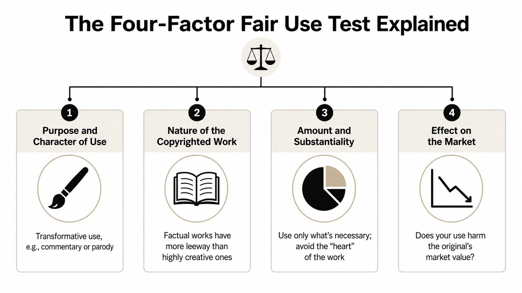 fair-use-guidelines-copyright-test.jpg