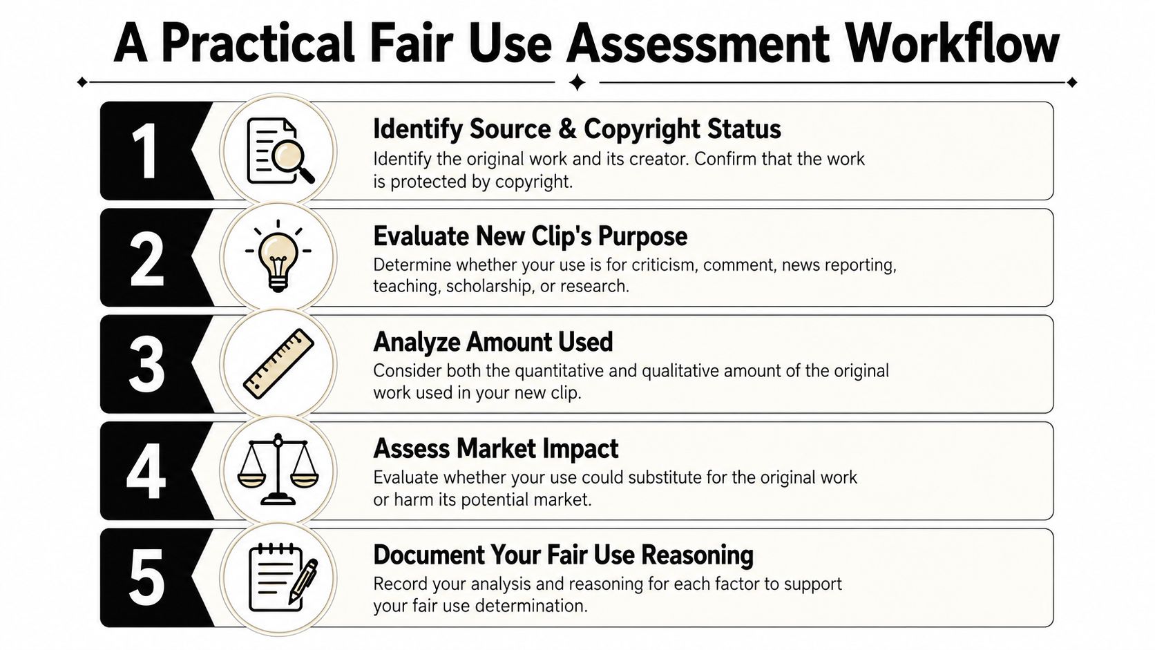 fair-use-guidelines-copyright-workflow.jpg