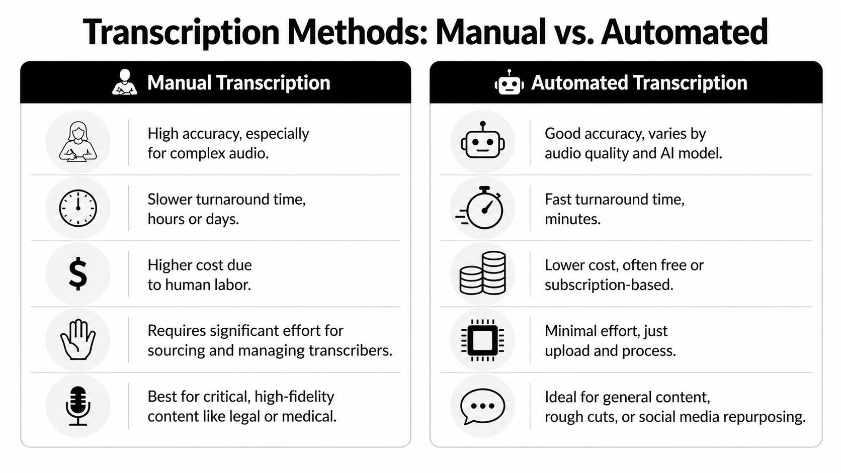 how-do-you-write-a-transcript-transcription-comparison.jpg