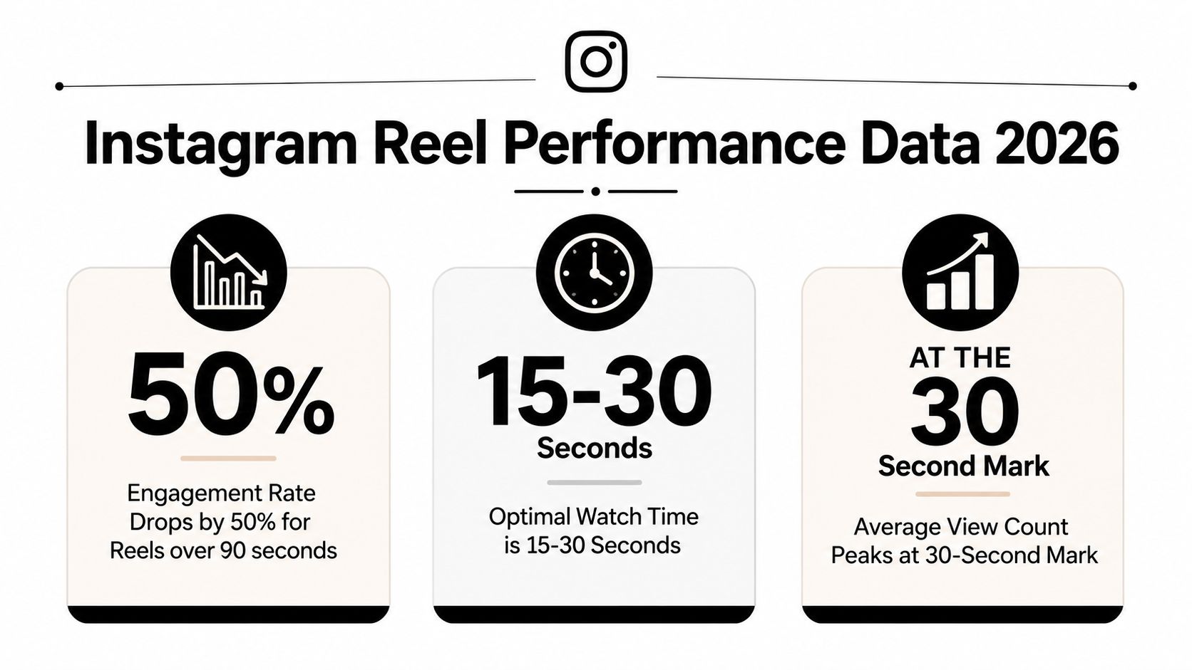 how-long-should-an-instagram-reel-be-reel-performance.jpg