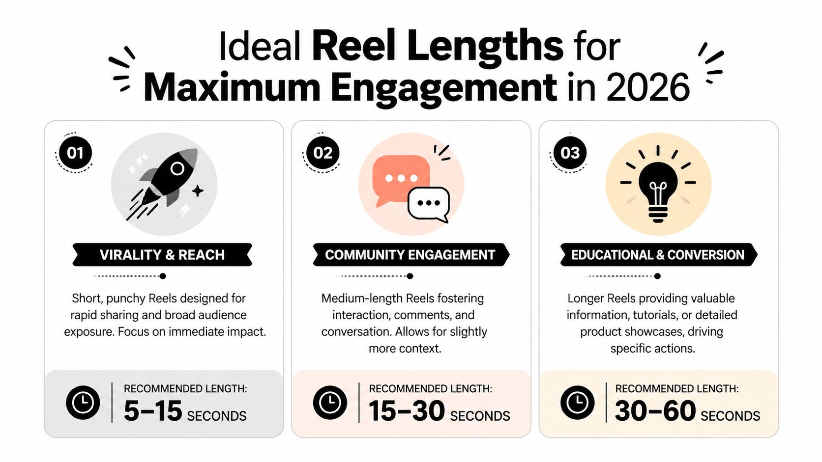 how-long-should-reels-be-reel-lengths.jpg