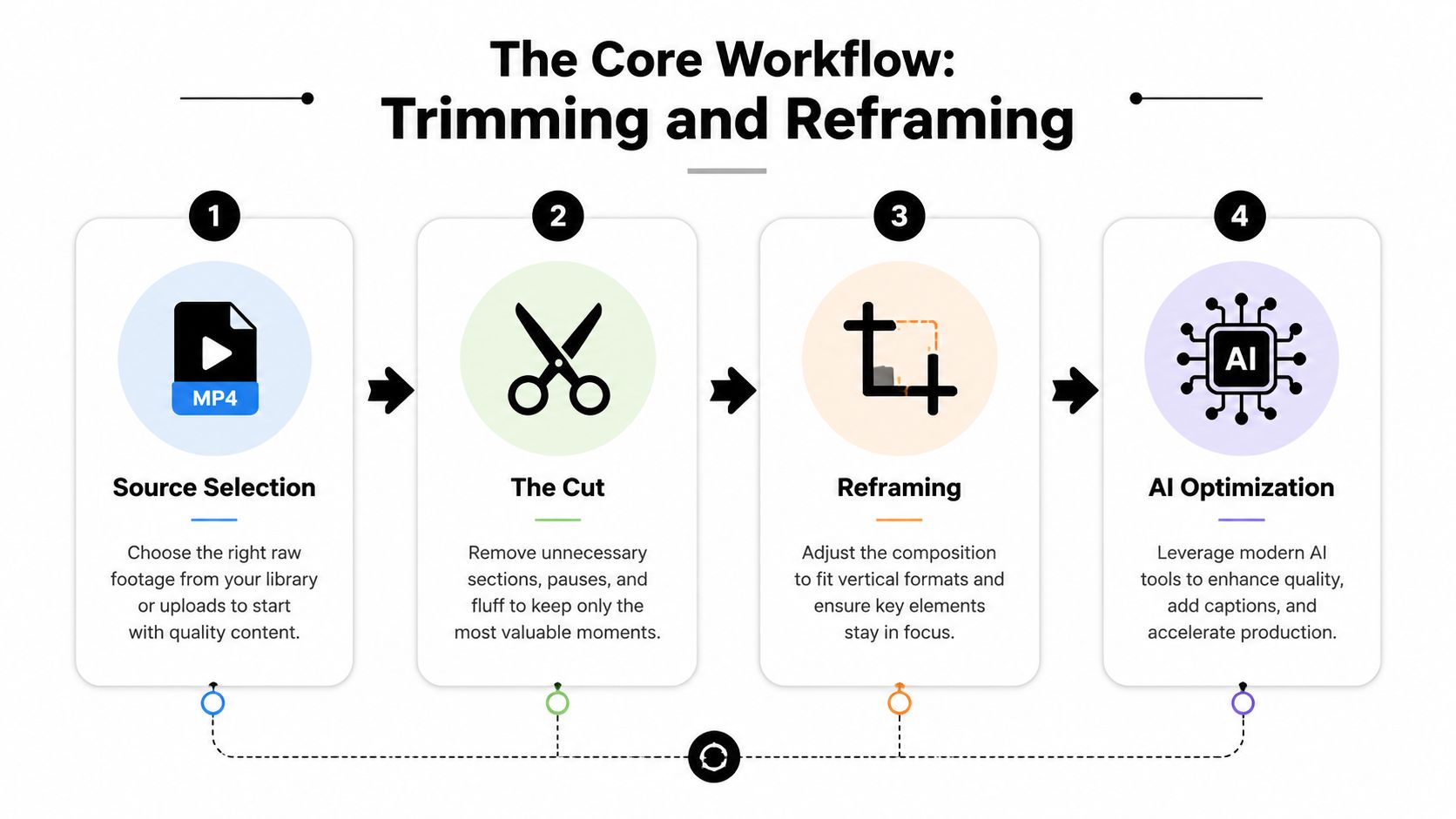 how-to-clip-video-workflow.jpg