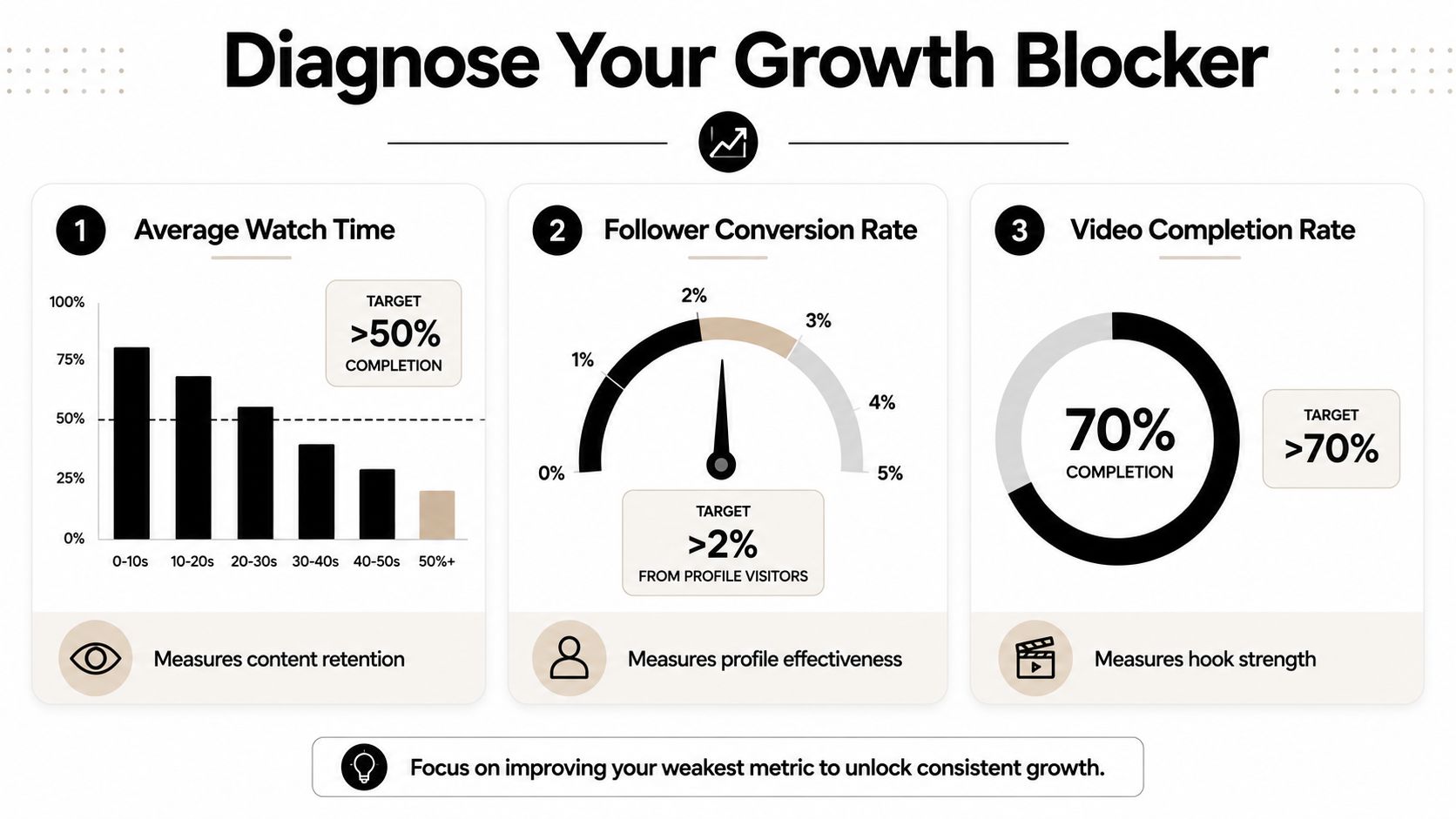 how-to-get-1000-followers-on-tiktok-growth-metrics.jpg