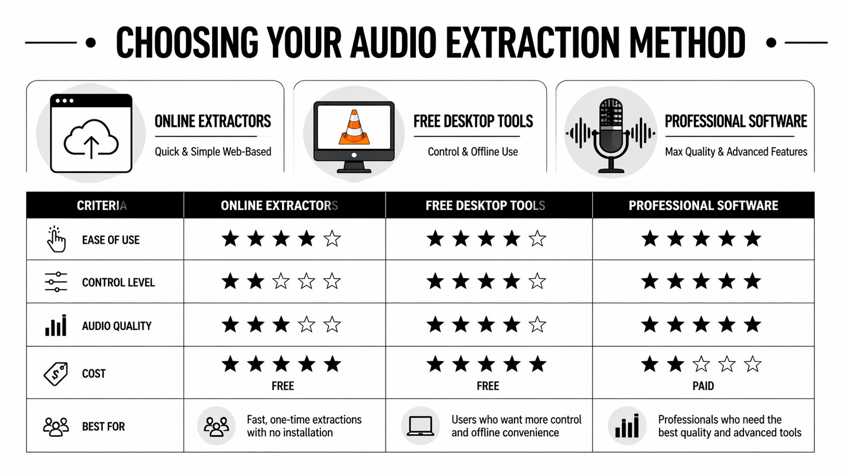 how-to-get-audio-off-a-video-audio-extraction-chart.jpg