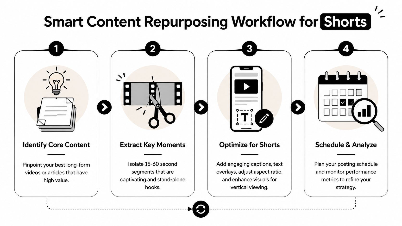 how-to-get-more-views-on-shorts-repurposing-workflow.jpg