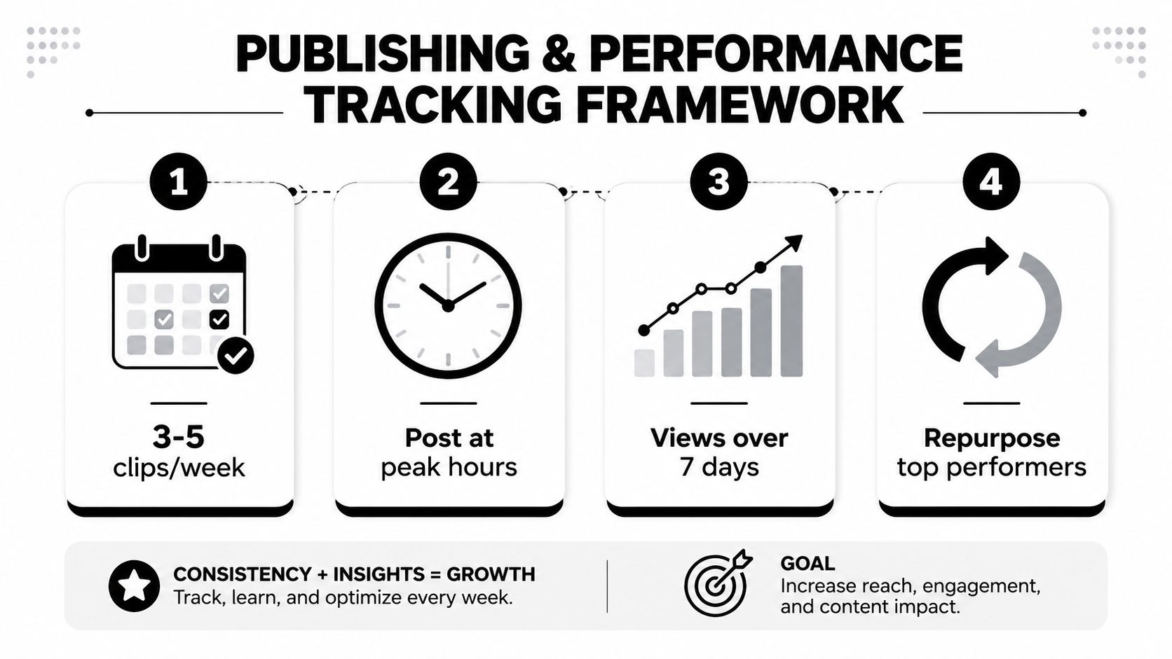 how-to-repurpose-youtube-videos-for-tiktok-performance-framework.jpg