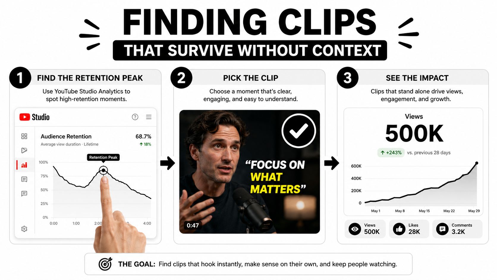 how-to-repurpose-youtube-videos-for-tiktok-retention-analysis.jpg