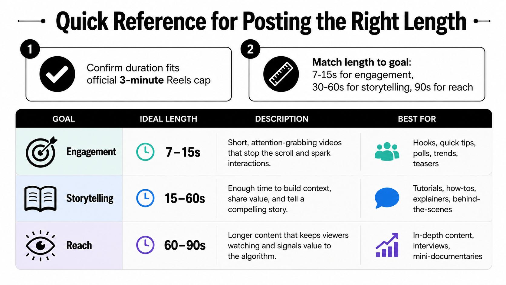 instagram-reels-length-duration-guide.jpg