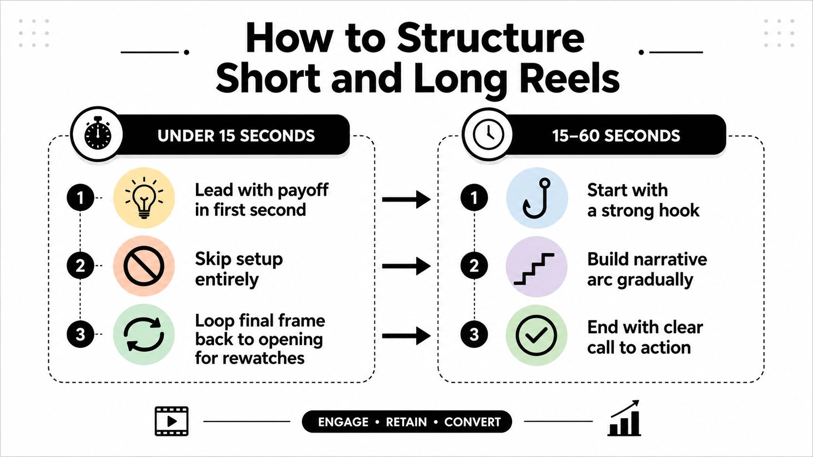 instagram-reels-length-reels-structure.jpg