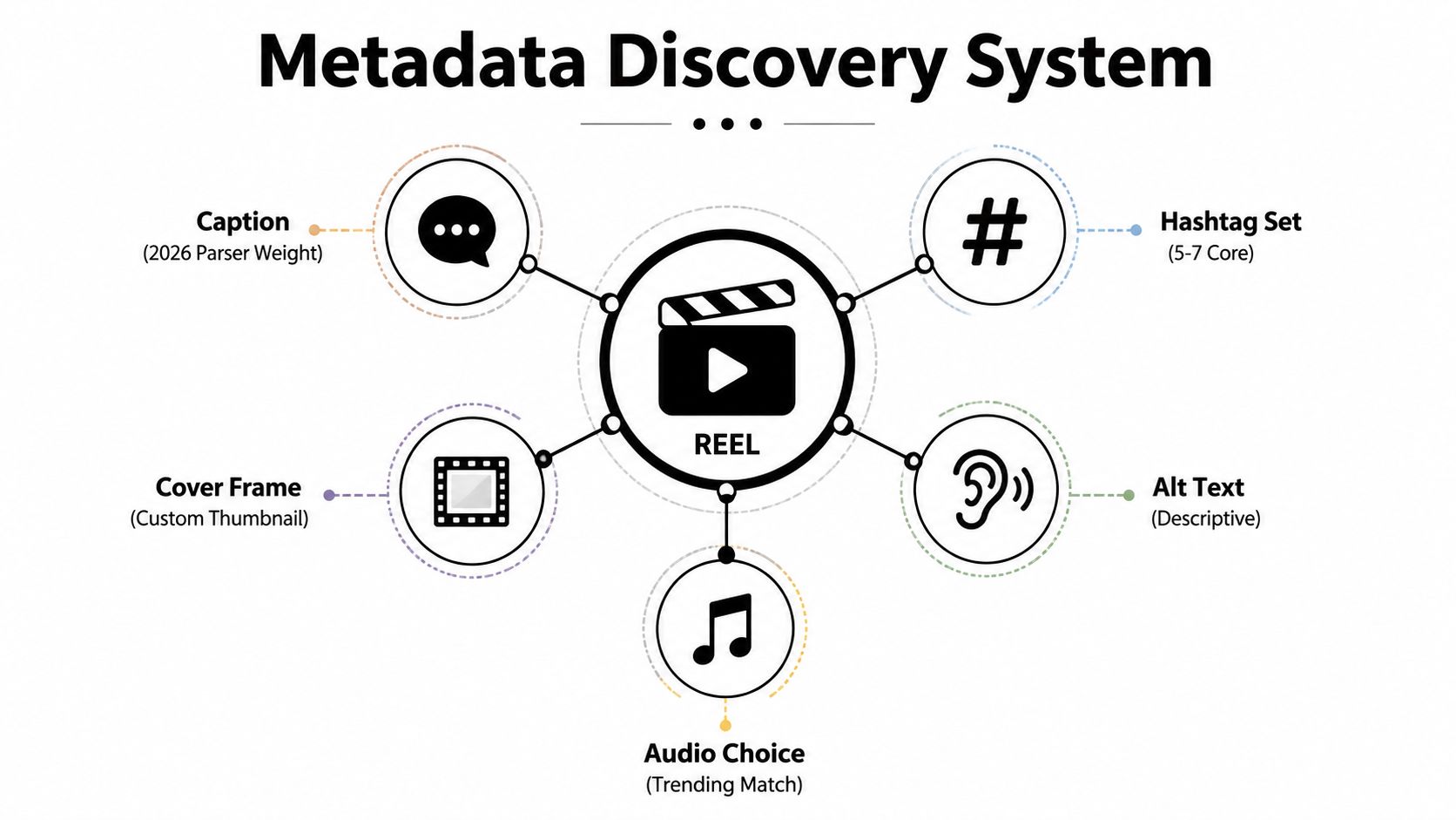 instagram-reels-optimization-metadata-system.jpg