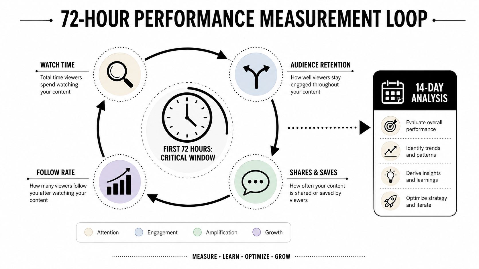 instagram-reels-optimization-performance-loop.jpg