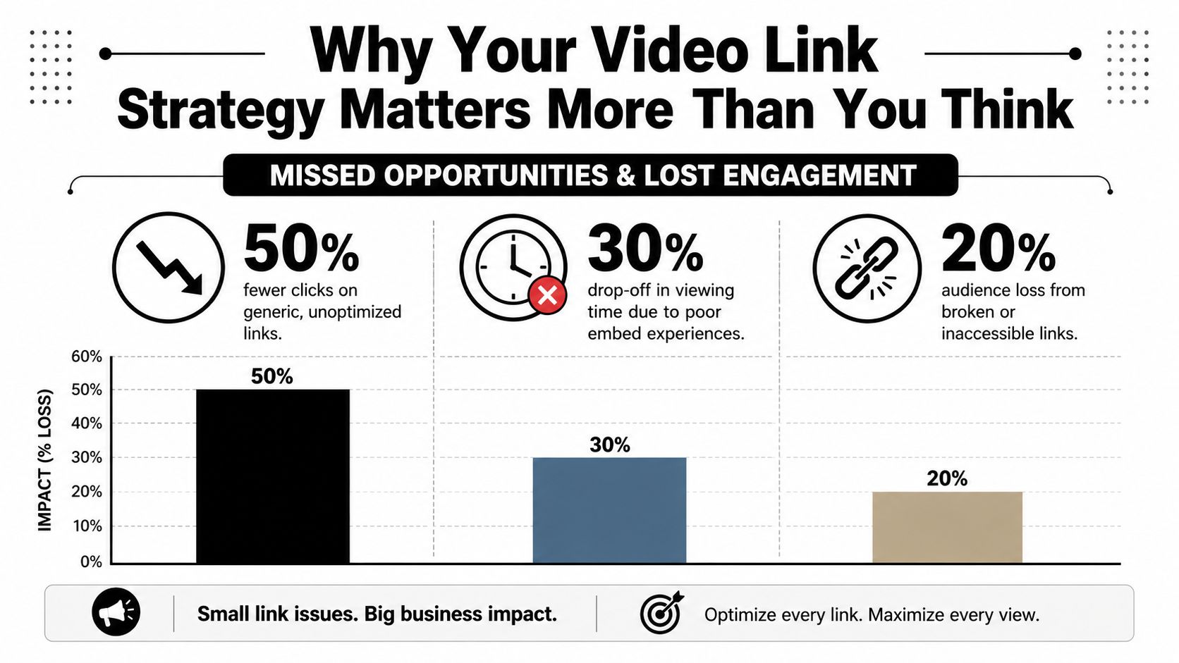 link-to-video-engagement-losses.jpg