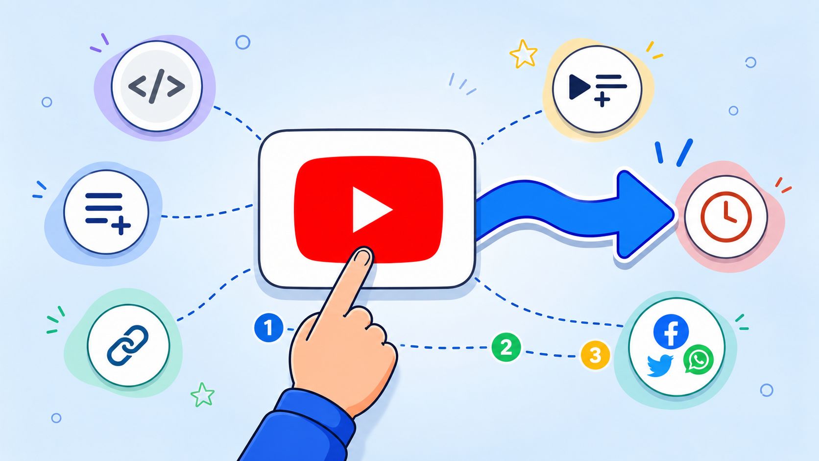 link-to-video-youtube-sharing.jpg