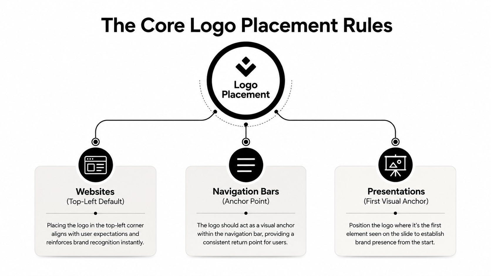 logo-placement-guidelines-logo-rules.jpg