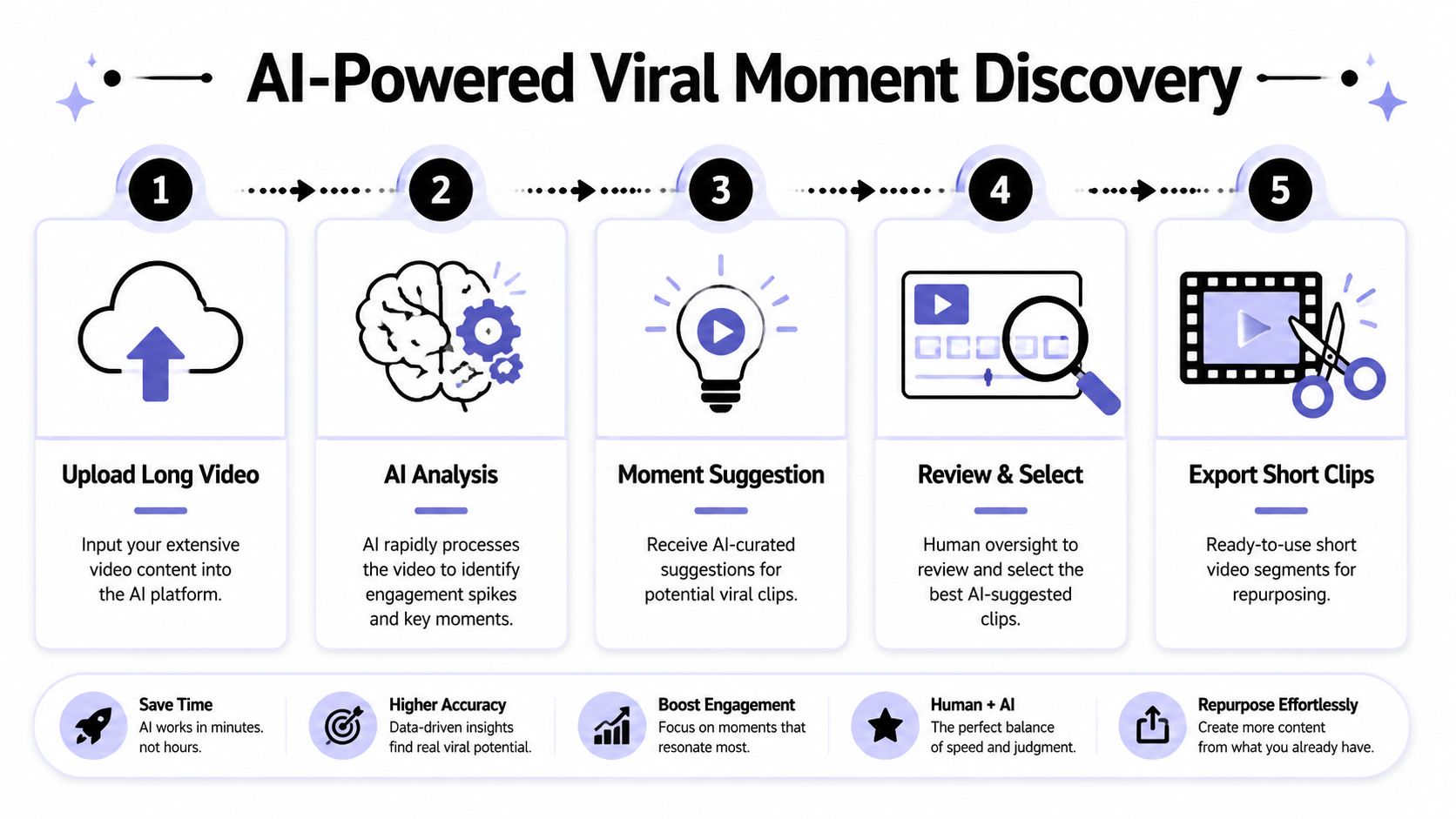 long-video-to-short-video-viral-discovery.jpg