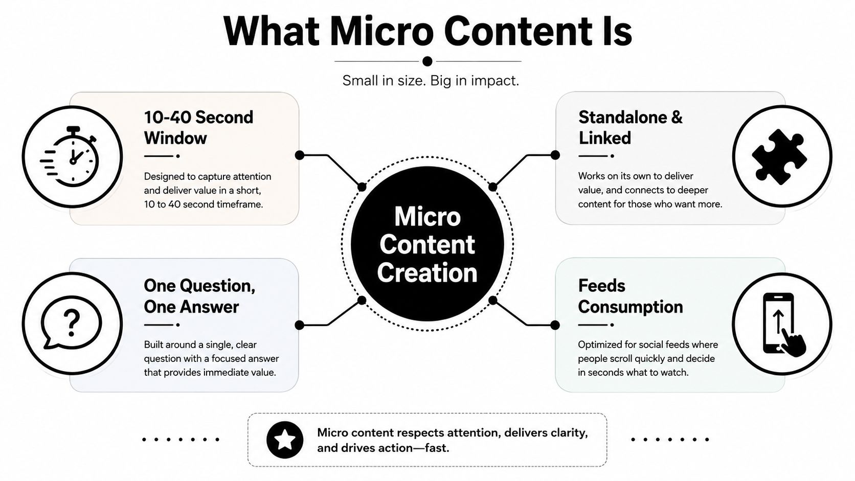 micro-content-creation-diagram.jpg