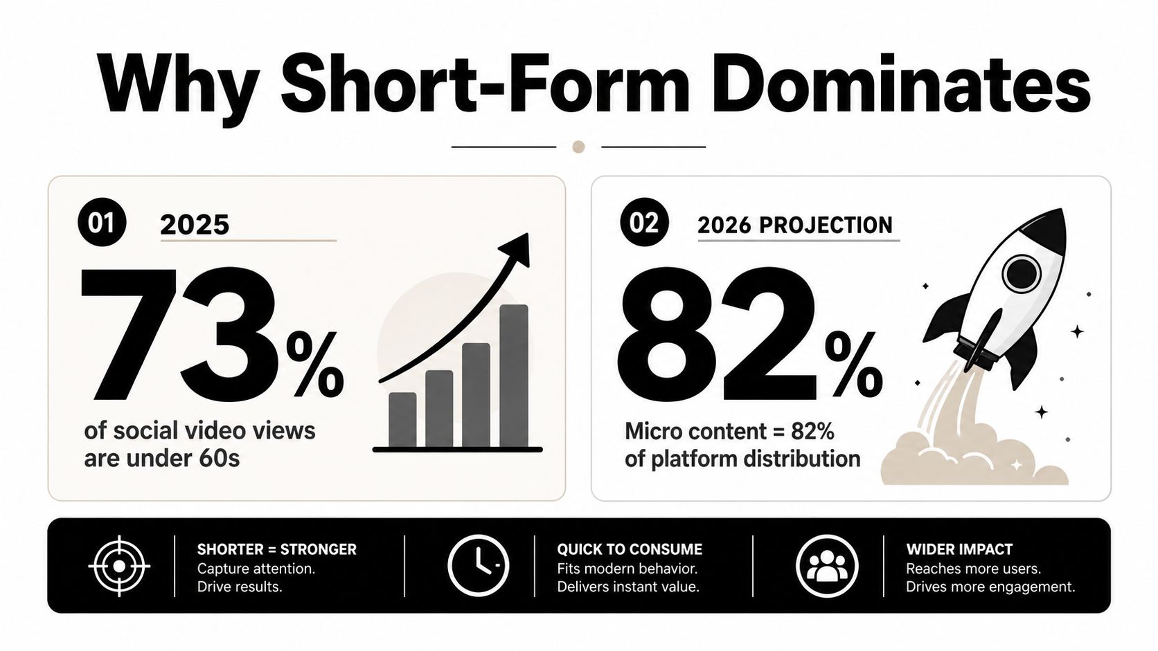 micro-content-creation-short-form-statistics.jpg
