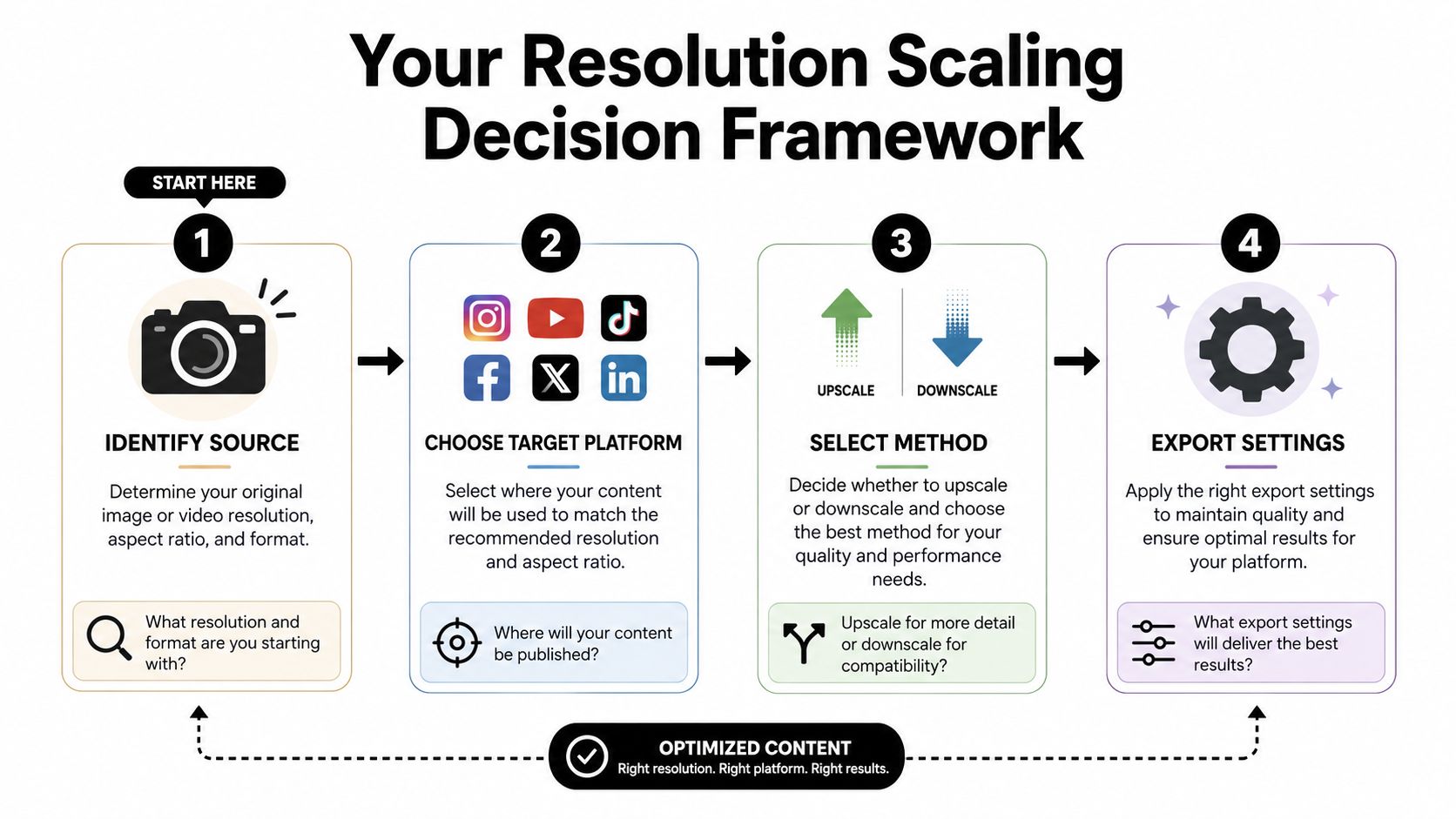 resolution-scaling-decision-framework.jpg
