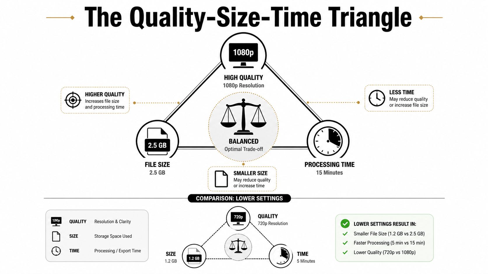 resolution-scaling-quality-triangle.jpg