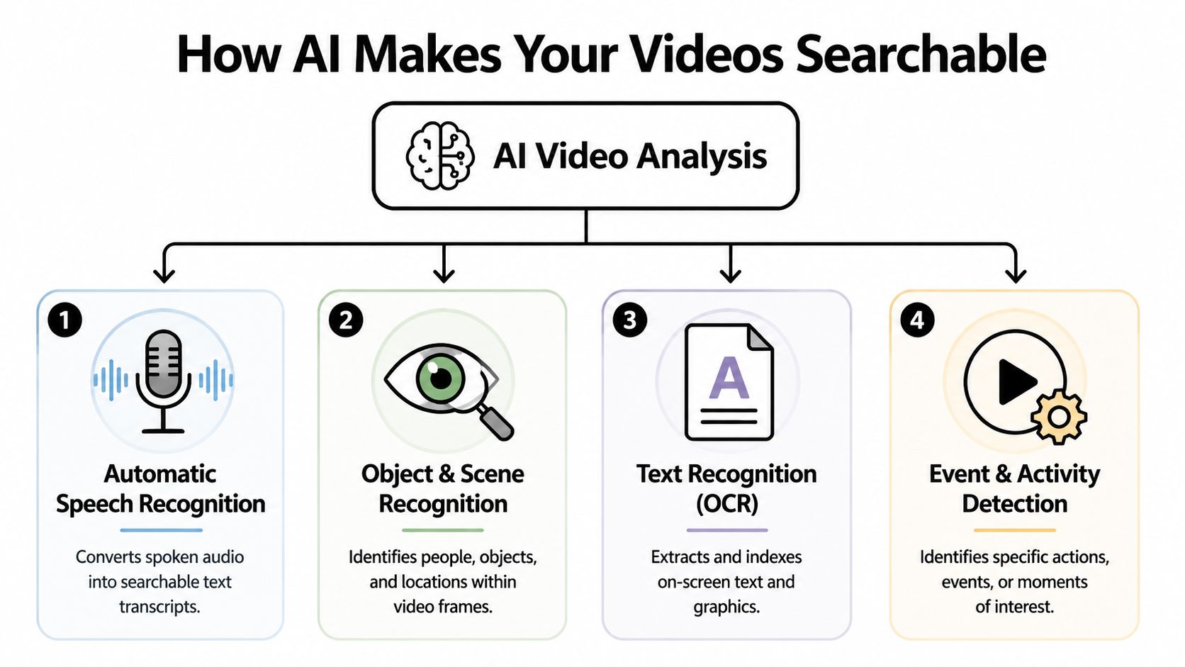 search-by-video-ai-analysis.jpg