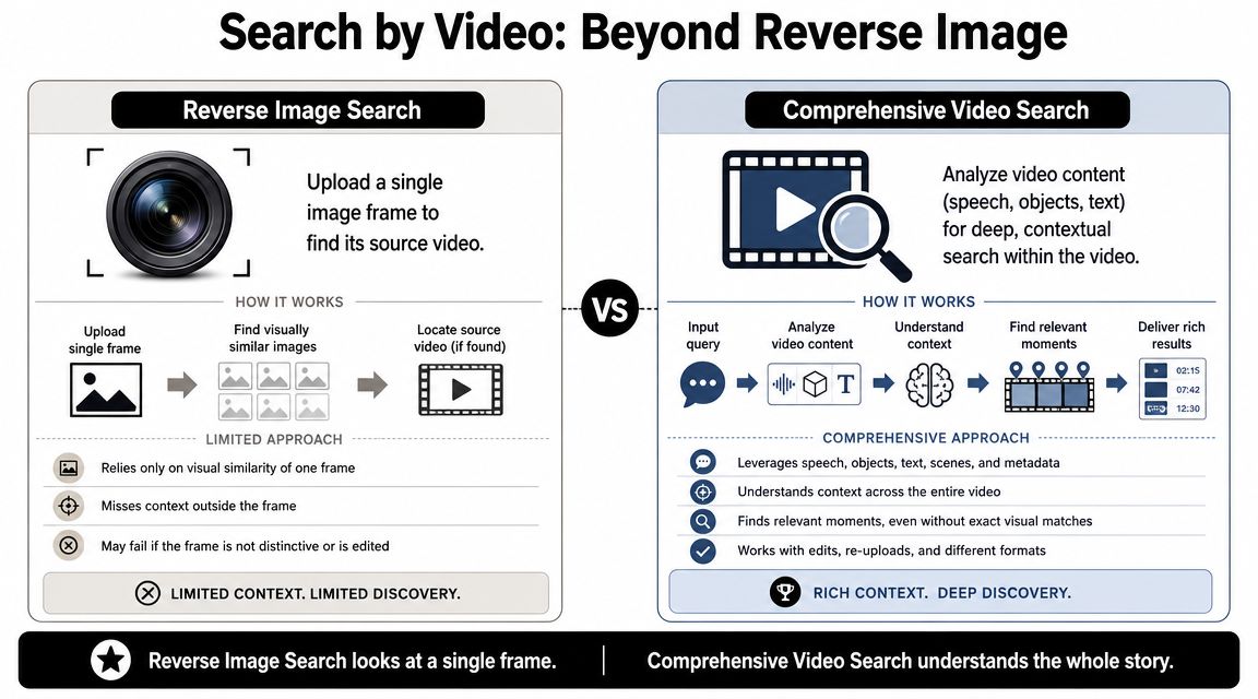 search-by-video-comparison-infographic.jpg