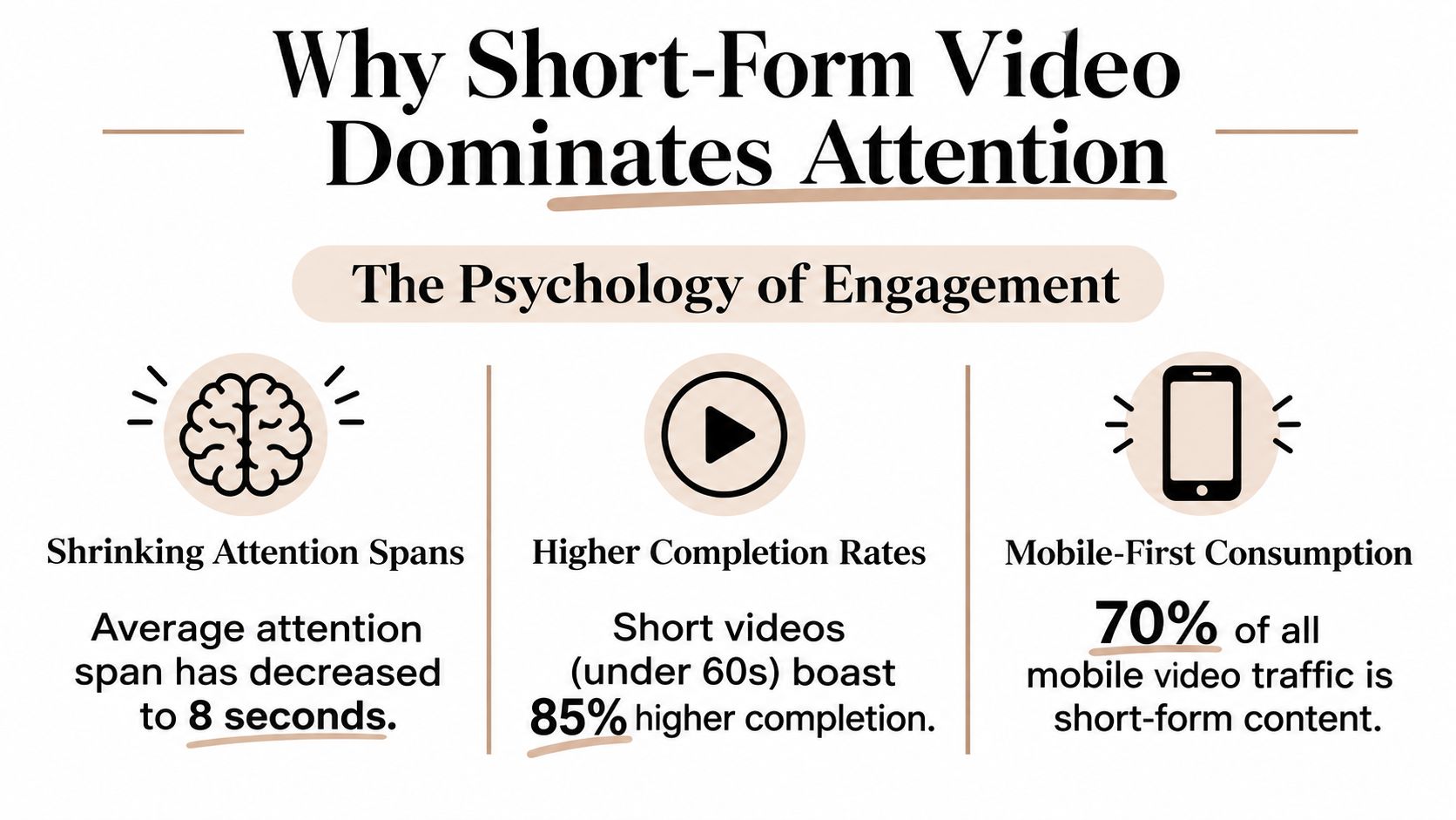 short-form-video-marketing-video-statistics.jpg