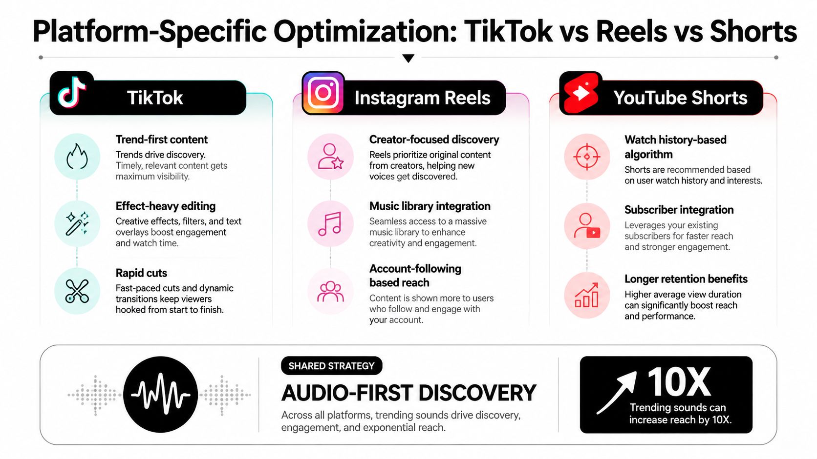 short-form-video-trends-platform-optimization.jpg