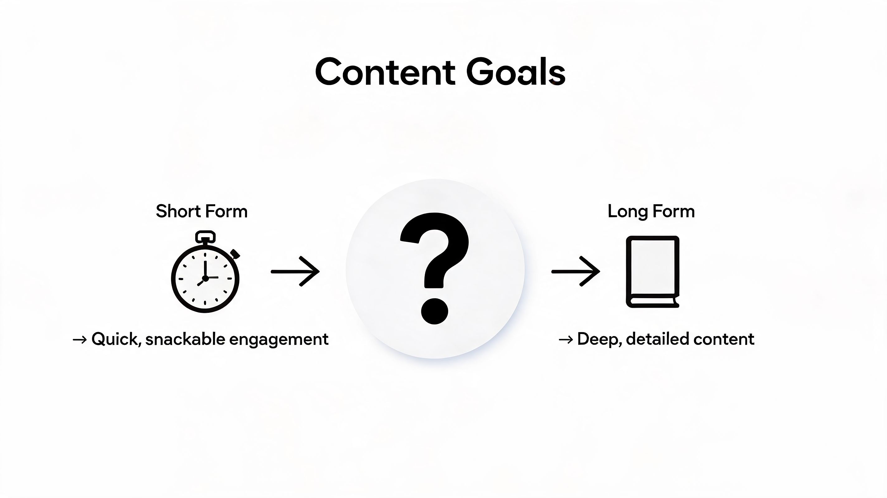 short-form-vs-long-form-video-content-content-goals.jpg