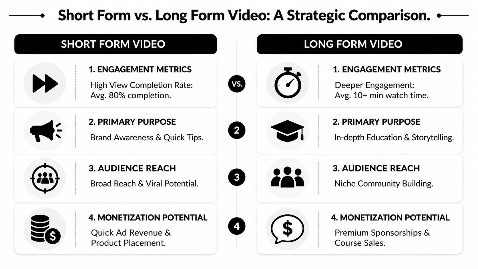 short-form-vs-long-form-video-content-strategic-comparison.jpg
