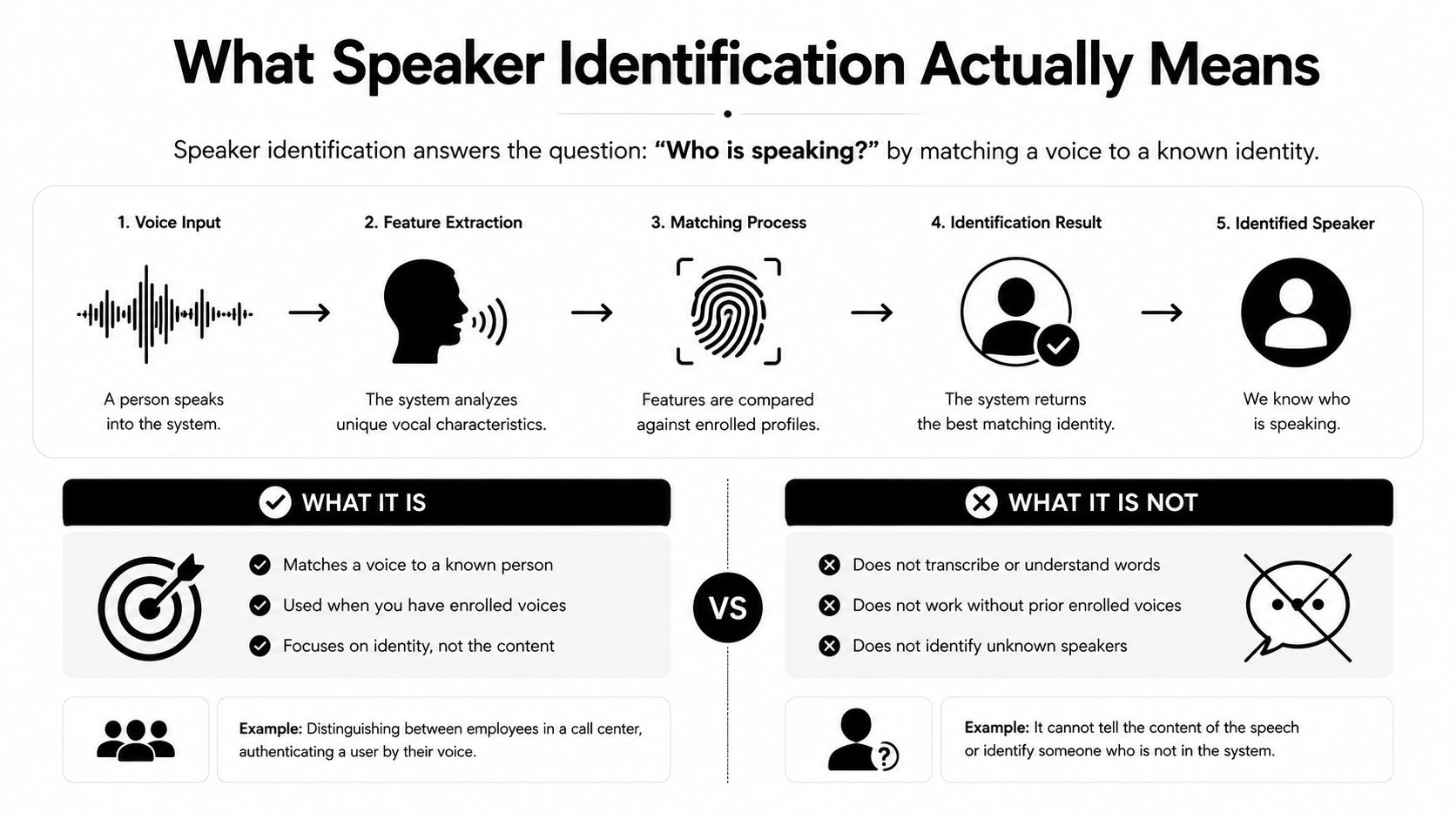 speaker-identification-process-guide.jpg