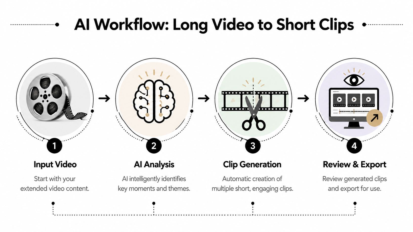 summarize-ai-video-workflow.jpg
