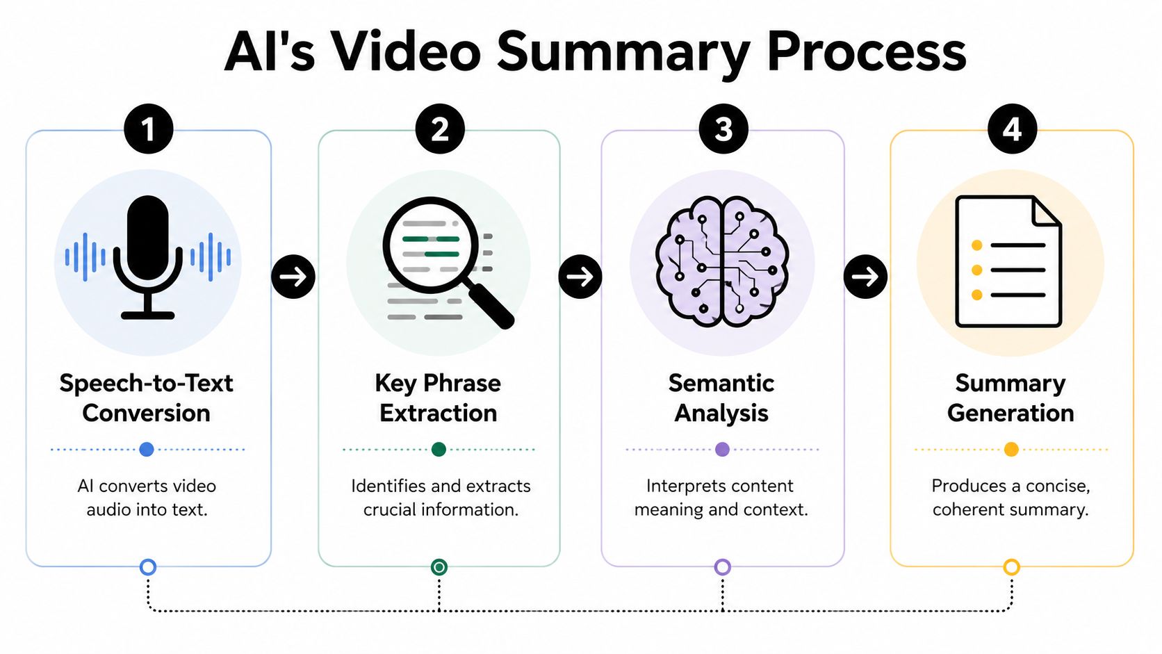 summarize-youtube-video-ai-video-summary.jpg