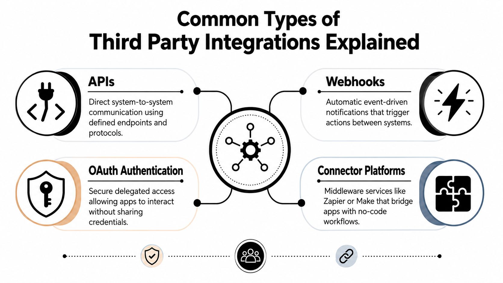 third-party-integrations-integration-types.jpg