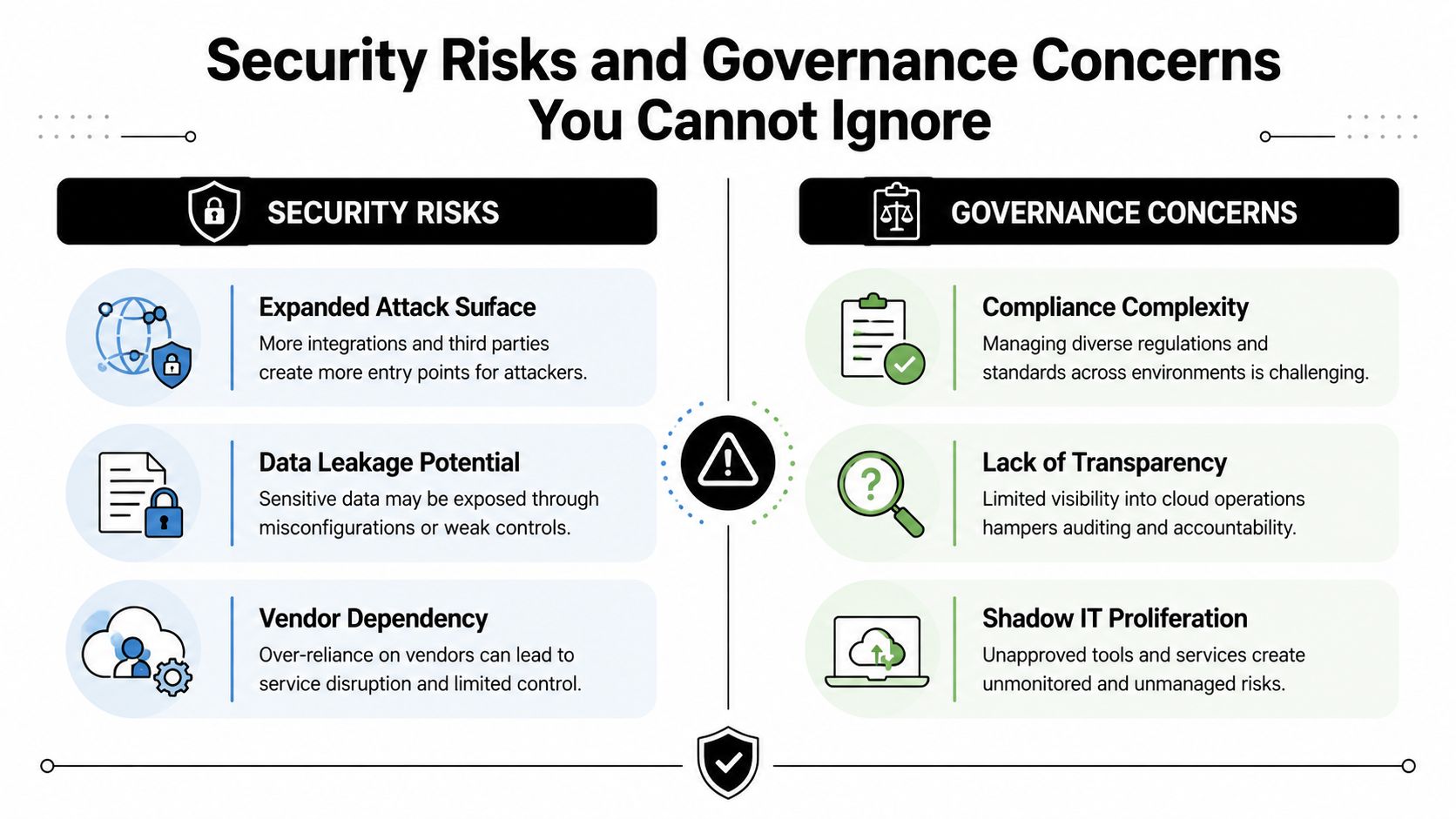 third-party-integrations-security-governance.jpg
